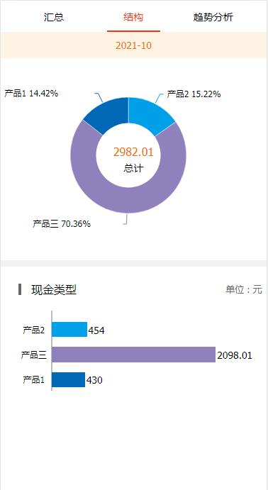 订单报表